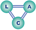 LAPASSE ADDITIVES CHEMICALS