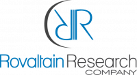 ROVALTAIN RESEARCH COMPANY